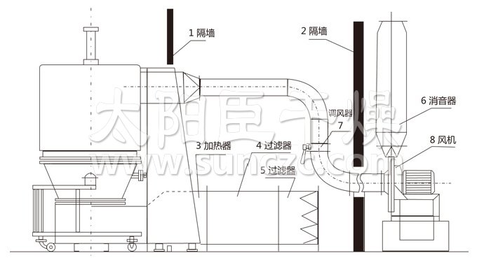 高效沸騰干燥機(jī)結(jié)構(gòu)示意圖